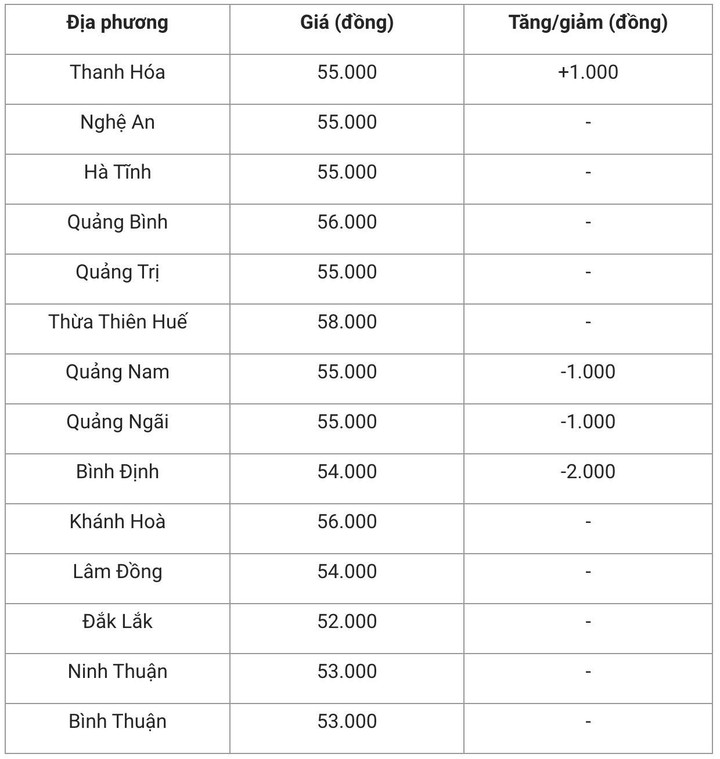 Giá heo hơi hôm nay 11/11: Thị trường bình ổn - 2