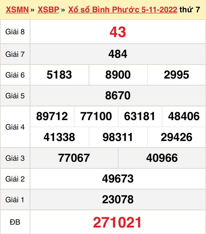 Kết quả XSBP hôm nay thứ Bảy 12/11/2022 - xổ số Bình Phước 12/11 - 1