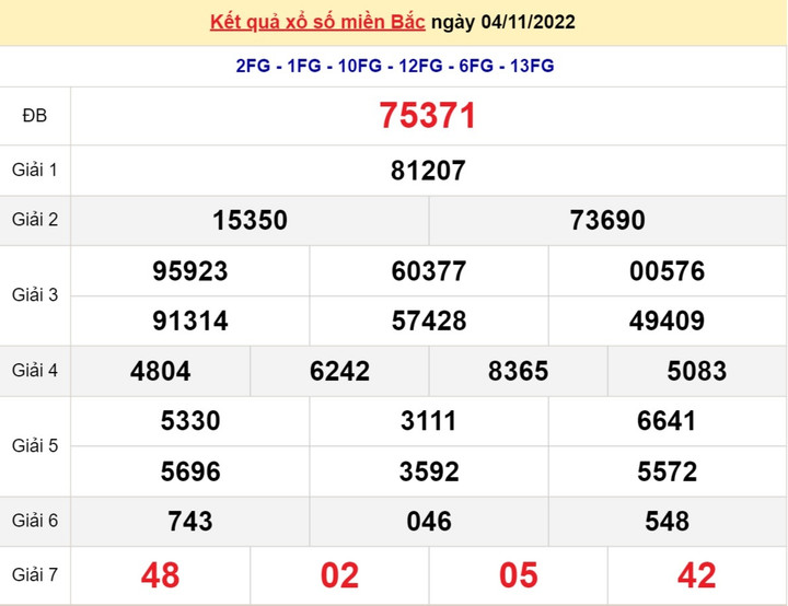 Kết quả xổ số miền Bắc thứ 6 - XSMB 11/11 - SXMB 11/11/2022 - 7
