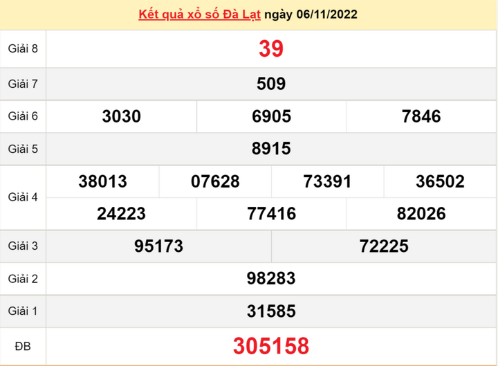 XSDL 13/11 - kết quả xổ số Đà Lạt hôm nay ngày 13/11/2022 - 1