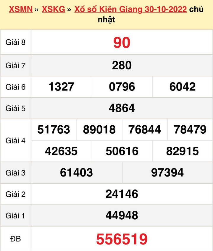 Kết quả xổ số Kiên Giang hôm nay 13/11/2022 - XSKG 13/11 - 2