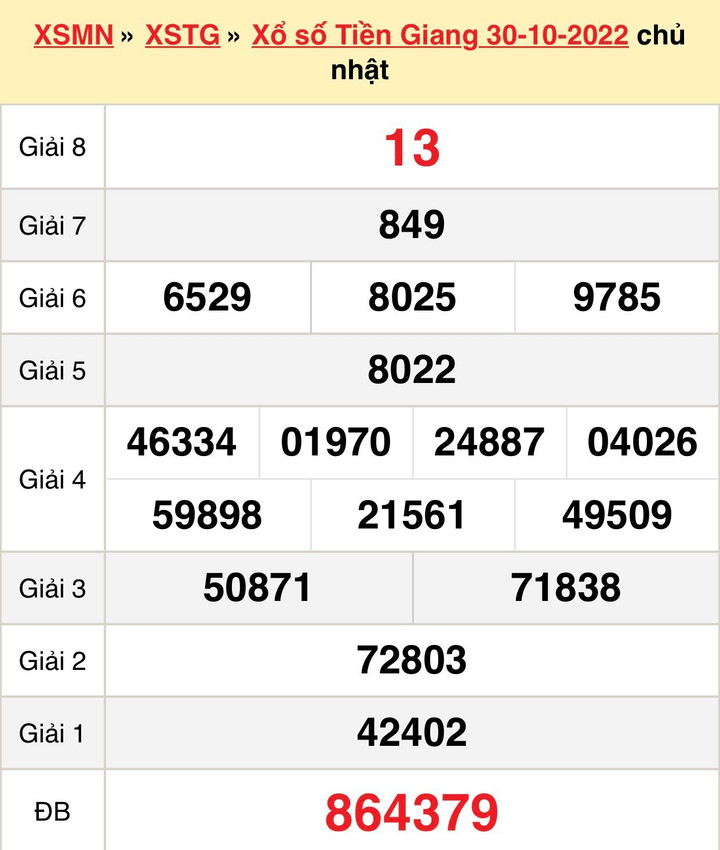 Kết quả xổ số Tiền Giang hôm nay 13/11/2022 - XSTG 13/11 - 2