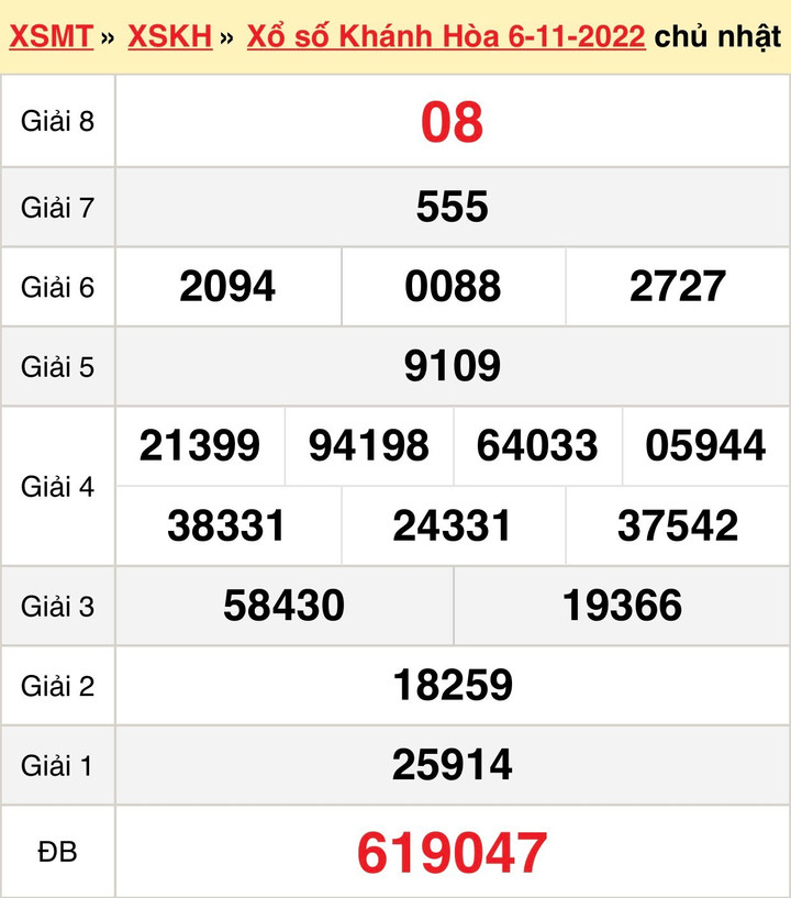XSKH 13/11 - Kết quả xổ số Khánh Hòa hôm nay 13/11/2022 - 2
