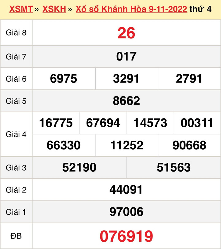 XSKH 13/11 - Kết quả xổ số Khánh Hòa hôm nay 13/11/2022 - 1