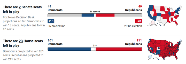 Đảng Dân chủ tiến gần đến quyền kiểm soát Thượng viện với chiến thắng ở Arizona - 2
