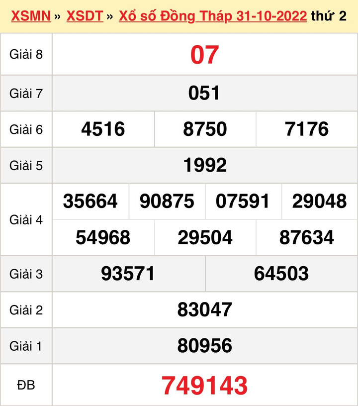 Kết quả xổ số Đồng Tháp hôm nay 14/11 - XSDT 14/11/2022 - 2