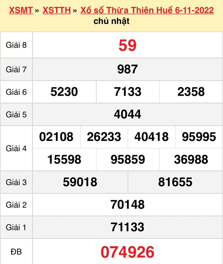 XSTTH 14/11/2022 - Kết quả xổ số Thừa Thiên Huế hôm nay 14/11 - 2