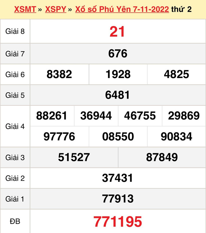 XSPY 14/11/2022 - Kết quả xổ số Phú Yên hôm nay 14/11 - 1