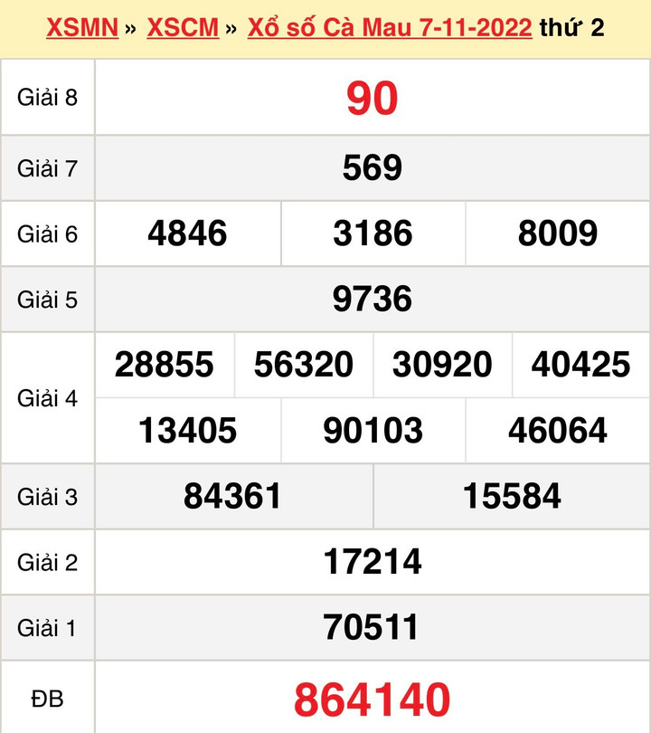 Kết quả xổ số Cà Mau hôm nay 14/11 - XSCM 14/11/2022 - 1