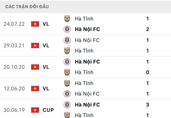 Trực tiếp bóng đá Hà Nội FC vs Hà Tĩnh vòng 25 V-League - 7