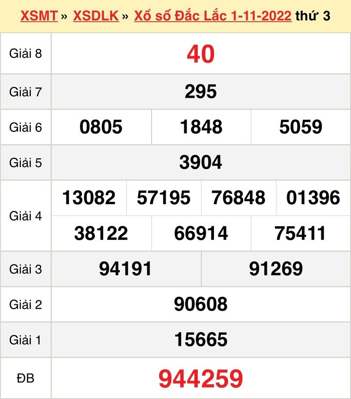 Kết quả XSDLK hôm nay 15/11 - Xổ số Đắk Lắk 15/11/2022 - 2