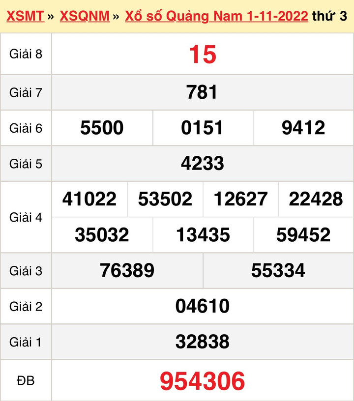 Kết quả XSQNA hôm nay 15/11 - Xổ số Quảng Nam 15/11/2022 - 2