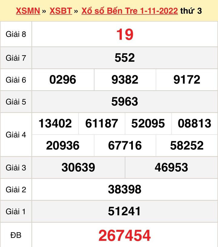 Xổ số Bến Tre 15/11/2022 - Kết quả XSBT hôm nay 15/11 - 2