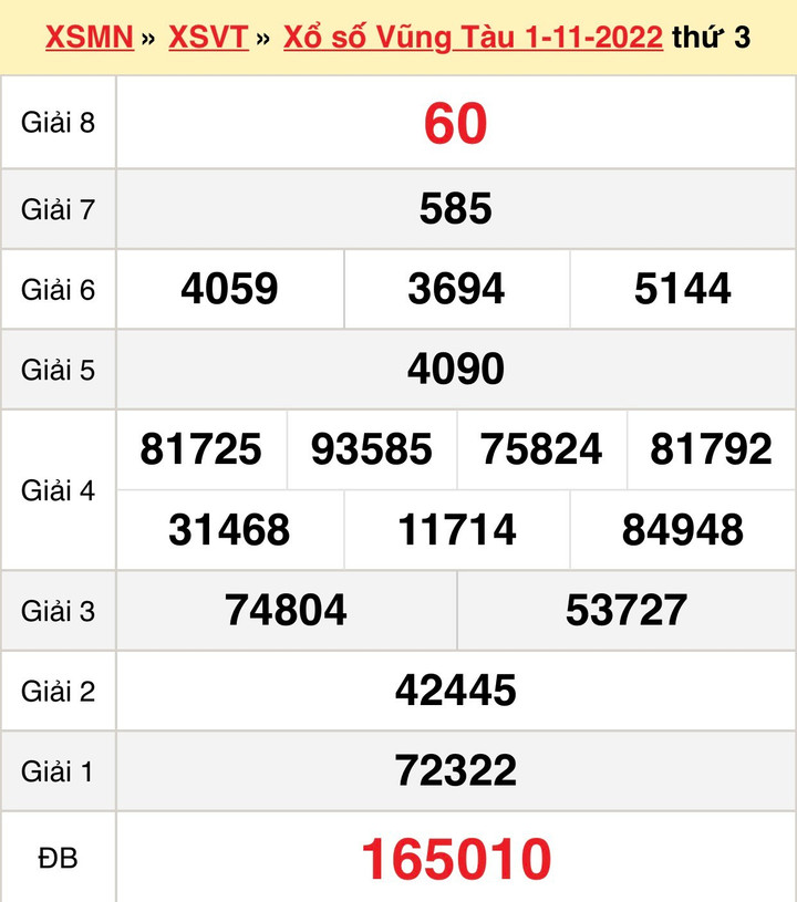 Xổ số Vũng Tàu 15/11/2022 - Kết quả XSVT hôm nay 15/11 - 2