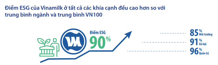 ESG không còn là lựa chọn, đó là cơ hội cho các doanh nghiệp - 4