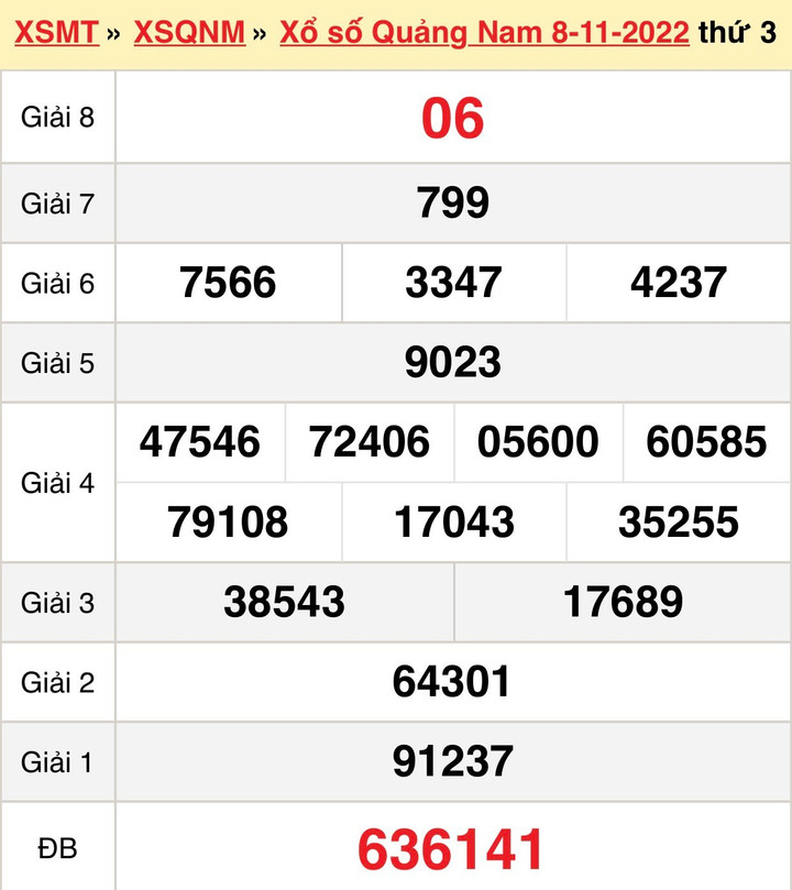 Kết quả XSQNA hôm nay 15/11 - Xổ số Quảng Nam 15/11/2022 - 1
