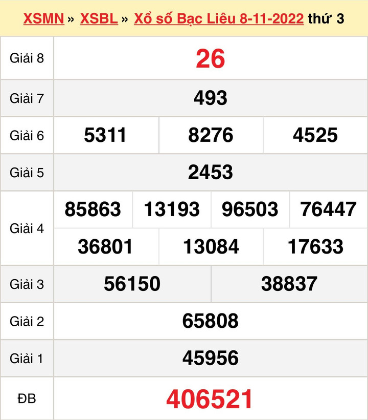 Xổ số Bạc Liêu 15/11/2022 - Kết quả XSBL hôm nay 15/11 - 1