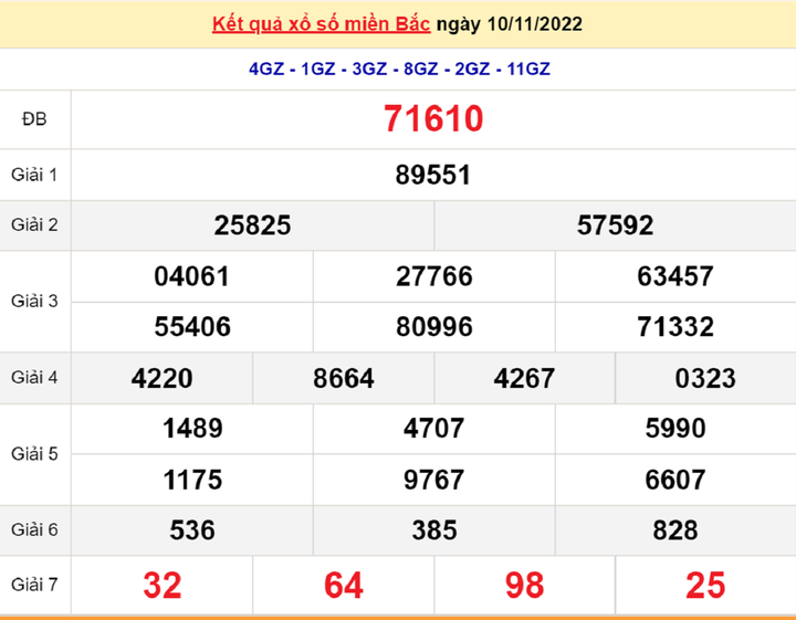 Kết quả xổ số miền Bắc thứ 2 - XSMB 14/11 - SXMB 14/11/2022 - 4