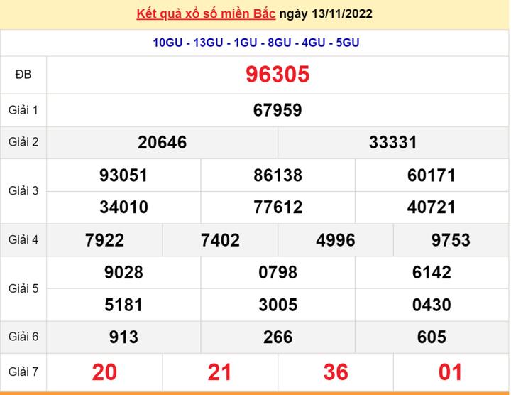 XSMB 15/11 - Trực tiếp kết quả xổ số miền Bắc thứ Ba ngày 15/11/2022 - 1