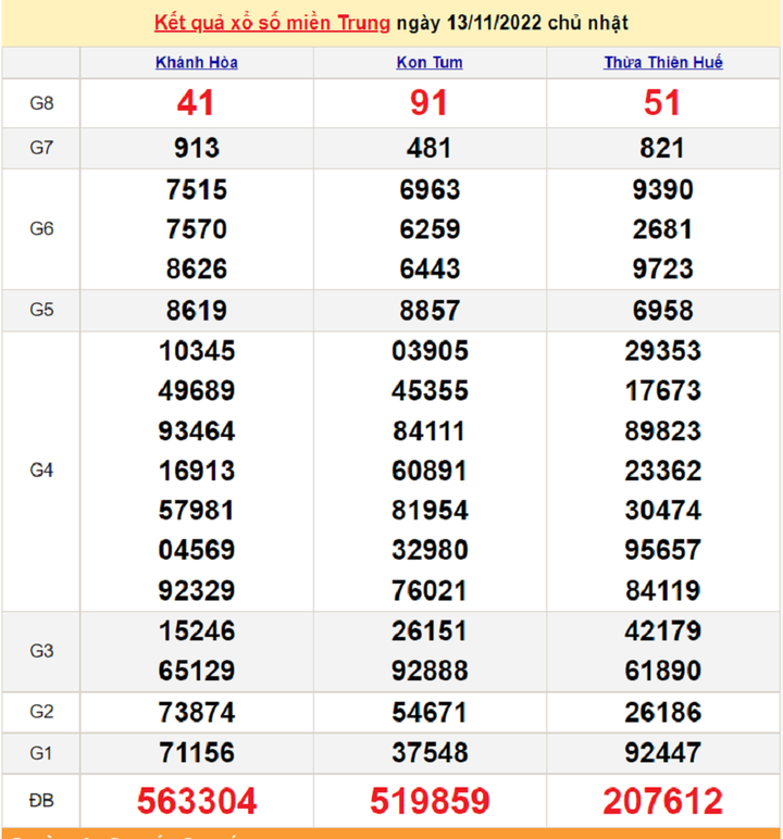 XSMT 15/11 - Trực tiếp kết quả xổ số miền Trung thứ Ba ngày 15/11/2022 - 1