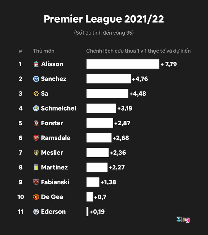 Alisson và Ederson mang tới cơn đau đầu cho tuyển Brazil - 2