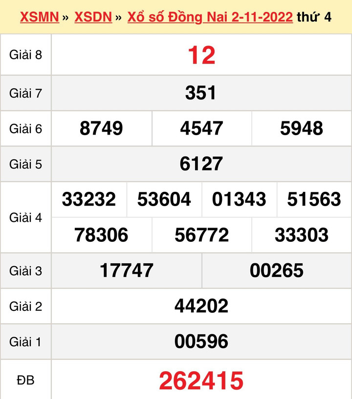 Trực tiếp kết quả xổ số Đồng Nai thứ Tư ngày 16/11/2022 - XSDN 16/11 - 2