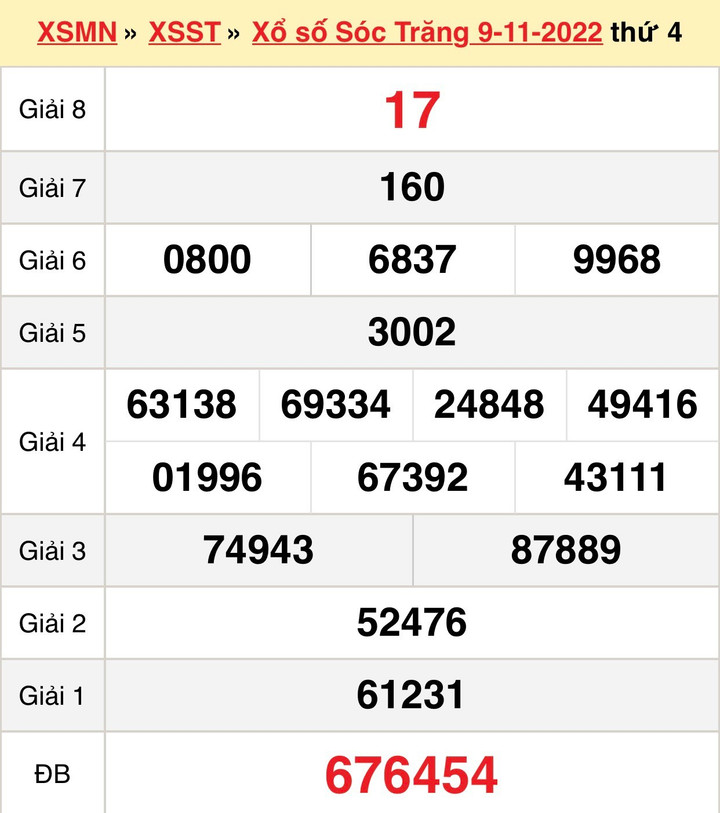 Trực tiếp kết quả xổ số Sóc Trăng thứ Tư ngày 16/11/2022 - XSST 16/11 - 1