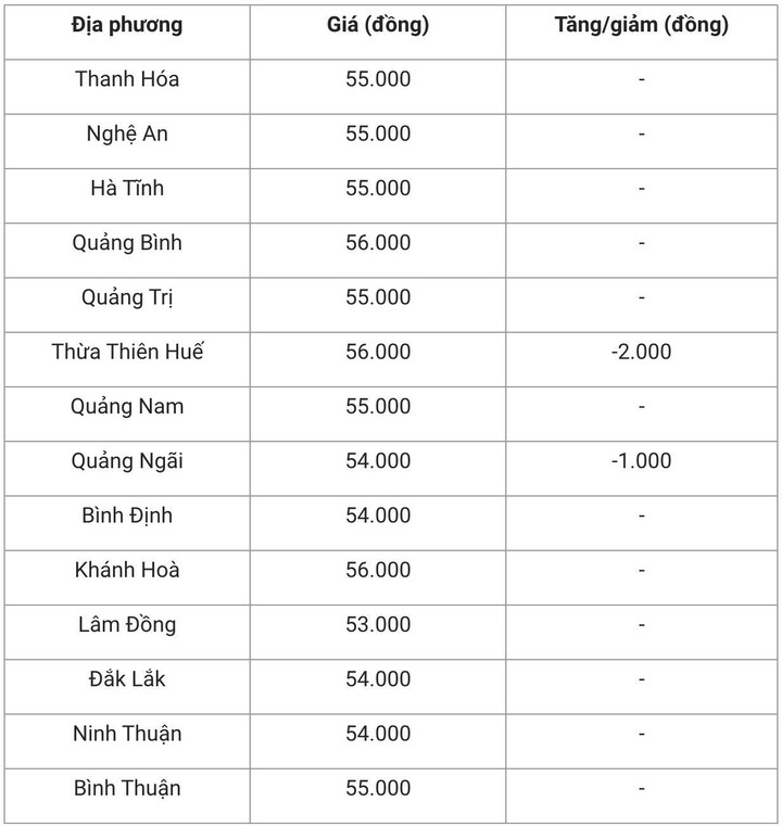Giá heo hơi hôm nay 16/11: Một số nơi giảm nhẹ 1.000 đồng/kg - 2