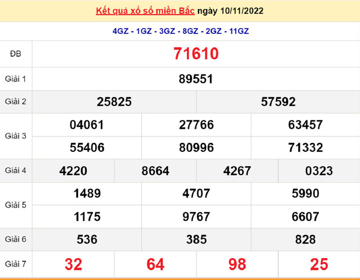 Kết quả xổ số miền Bắc thứ 3 - XSMB 15/11 - SXMB 15/11/2022 - 5