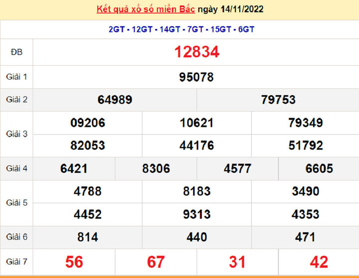 Kết quả xổ số miền Bắc thứ 3 - XSMB 15/11 - SXMB 15/11/2022 - 1