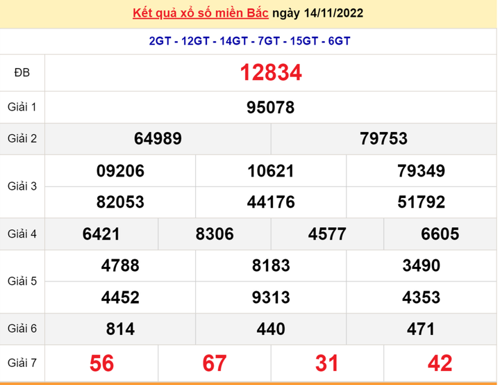 Xổ số miền Bắc 16/11 - Kết quả XSMB hôm nay thứ Tư 16/11/2022 - 1