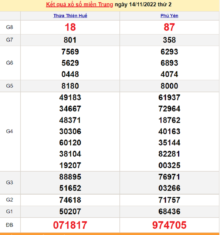 Xổ số miền Trung 16/11 - Kết quả XSMT hôm nay thứ Tư 16/11/2022 - 1