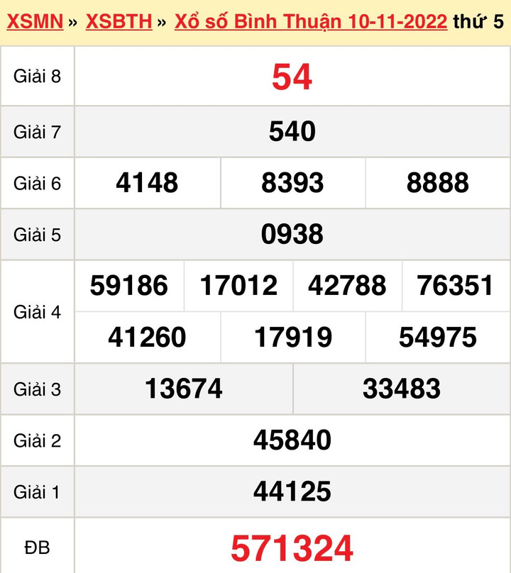 Xổ số Bình Thuận 17/11 - Kết quả XSBTH thứ Năm 17/11/2022 - 1