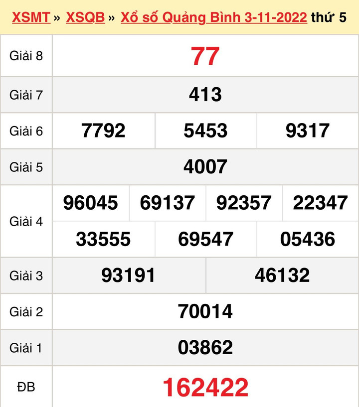 Kết quả XSQB thứ Năm 17/11/2022 - xổ số Quảng Bình 17/11 - 2