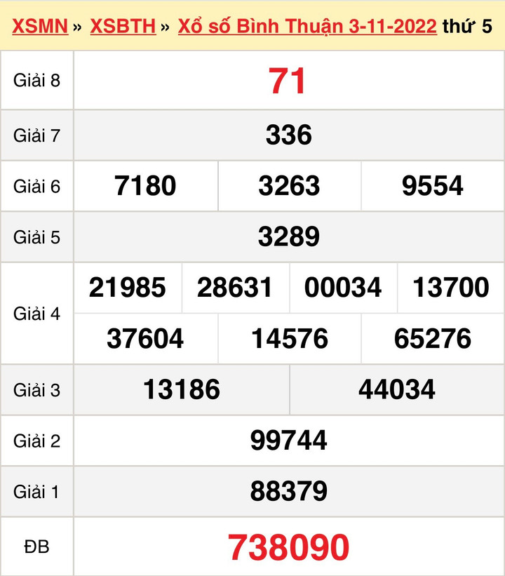 Xổ số Bình Thuận 17/11 - Kết quả XSBTH thứ Năm 17/11/2022 - 2