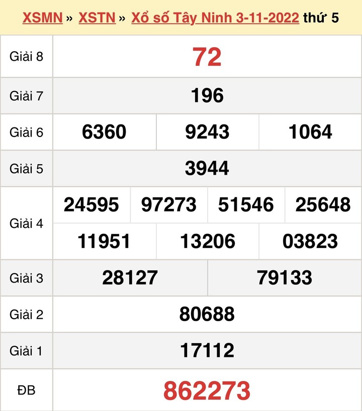 Xổ số Tây Ninh 17/11 - kết quả XSTN thứ Năm 17/11/2022 - 2