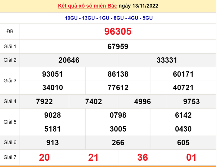 Kết quả xổ số miền Bắc thứ 4 - XSMB 16/11 - SXMB 16/11/2022 - 3