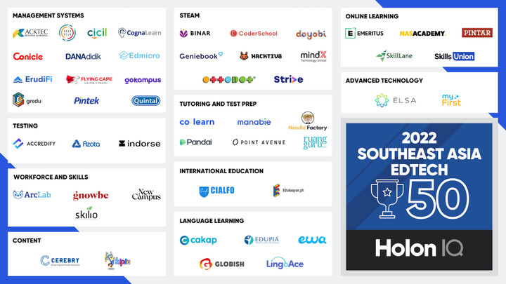 Bốn công ty Việt về giáo dục lọt top 50 doanh nghiệp nổi bật nhất Đông Nam Á - 1