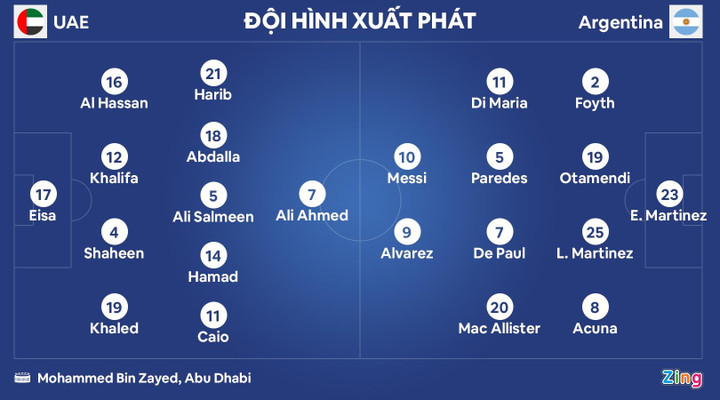 Argentina thắng UAE ảnh 3 Messi ghi bàn và kiến tạo trong trận thắng 5-0 của Argentina - 3