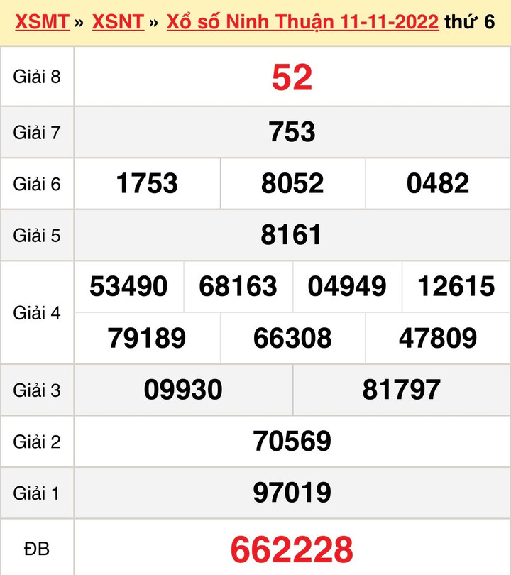 XSNT 18/11 - kết quả xổ số Ninh Thuận thứ Sáu 18/11/2022 - 1