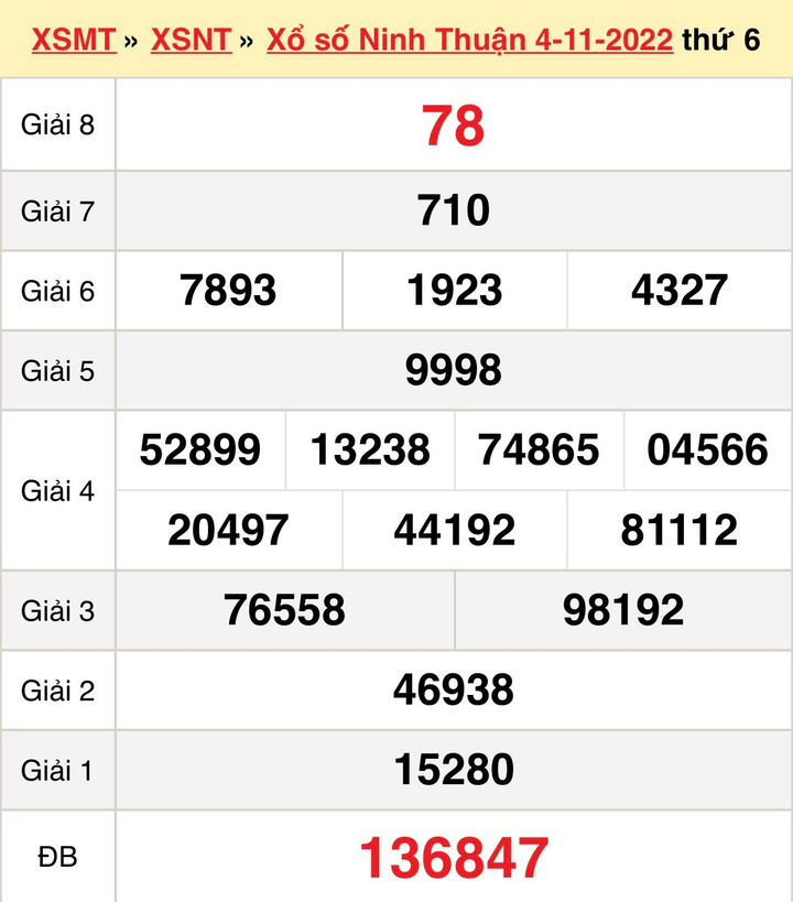 XSNT 18/11 - kết quả xổ số Ninh Thuận thứ Sáu 18/11/2022 - 2