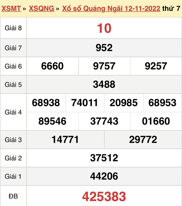 XSQNG 19/11/2022 - kết quả xổ số Quảng Ngãi hôm nay 19/11 - 1