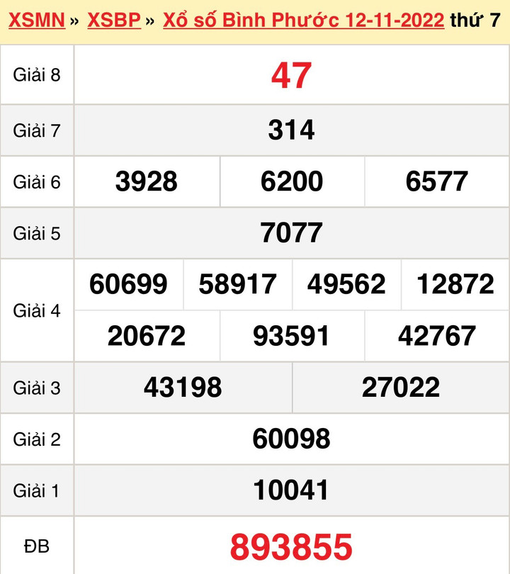 Kết quả xổ số Bình Phước hôm nay 19/11 - XSBP 19/11/2022 - 1