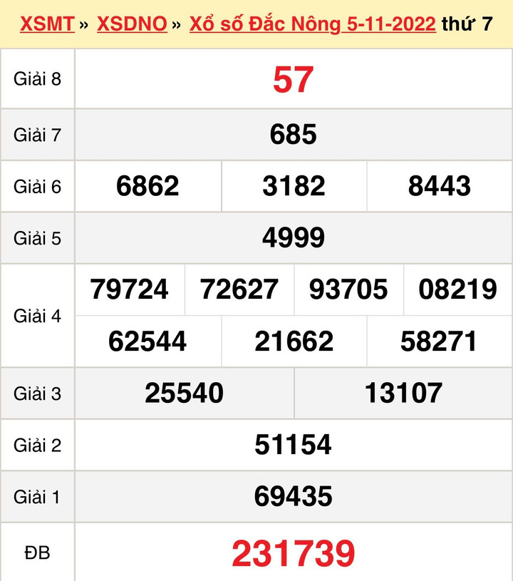 XSDNO 19/11/2022 - kết quả xổ số Đắc Nông hôm nay 19/11 - 2