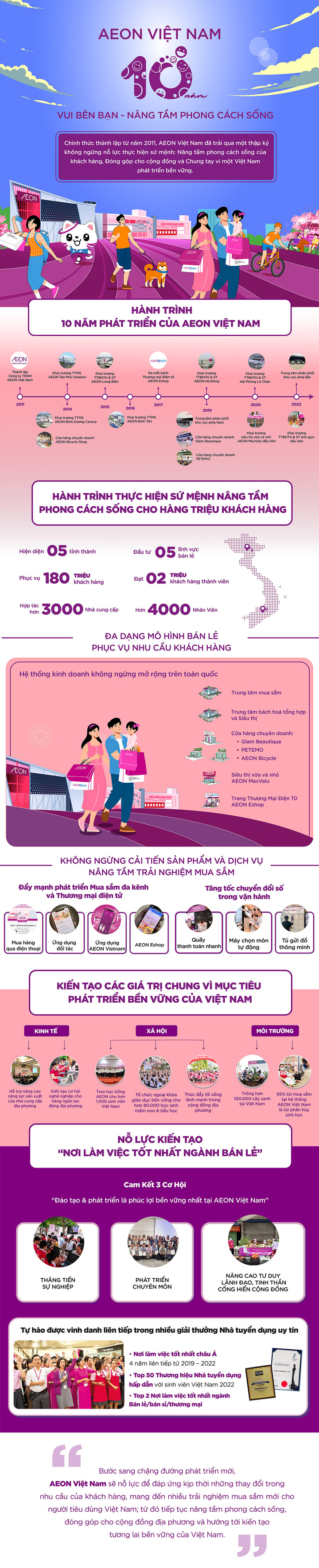 AEON Việt Nam: Hành trình 10 năm nâng tầm phong cách sống - 1