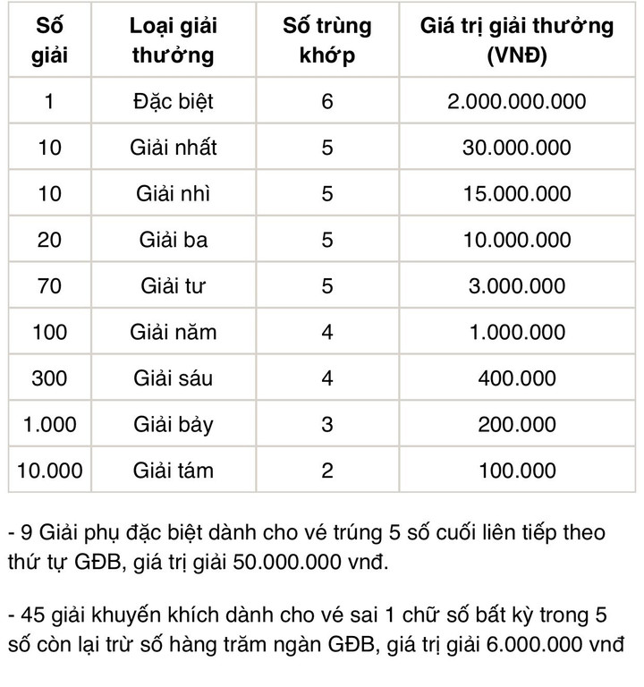 Kết quả xổ số Long An hôm nay 19/11 - XSLA 19/11/2022 - 3