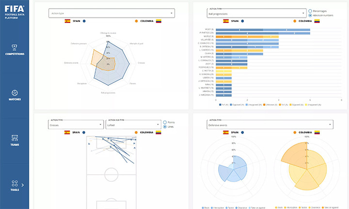 Công nghệ World Cup 2022: Bắt việt vị bằng máy, soi cầu thủ đến chân tơ kẽ tóc - 3
