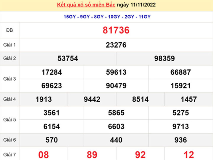 Kết quả xổ số miền Bắc thứ 6 - XSMB 18/11 - SXMB 18/11/2022 - 7