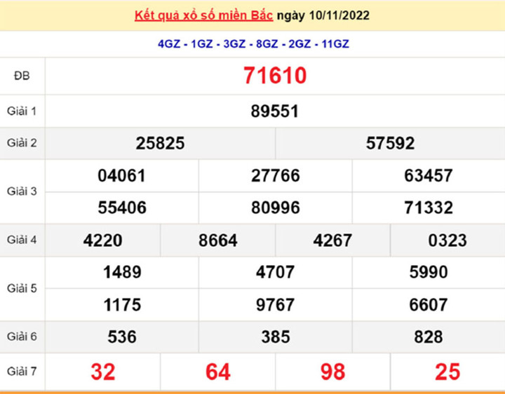 Kết quả xổ số miền Bắc thứ 6 - XSMB 18/11 - SXMB 18/11/2022 - 8