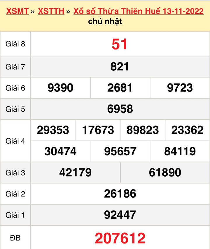 Kết quả XSTTH Chủ nhật 20/11/2022 - Xổ số Thừa Thiên Huế 20/11 - 2